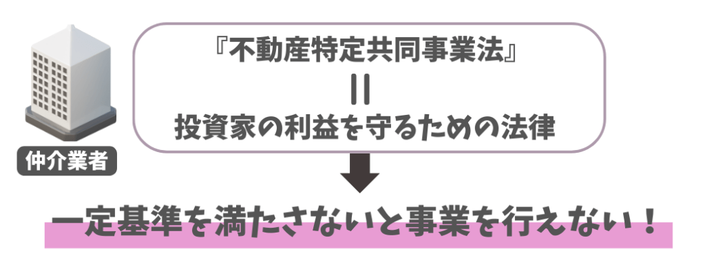 不動産クラウドファンディングとは