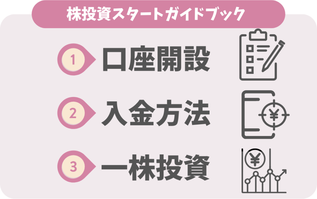 株投資初心者さんのためのSBI証券＆楽天証券のスタートガイドブック